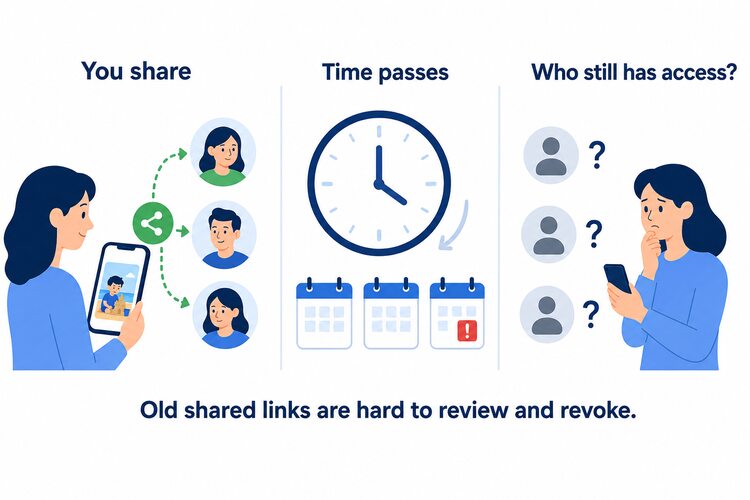 Account risk and family photo loss from cloud storage
