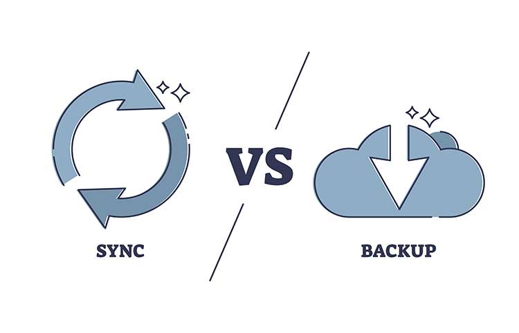 Three backup methods checklist comparing encrypted backup options for photo protection